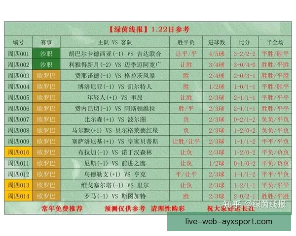 足球直播精彩赛事全程跟踪 每一场比赛都不容错过实时更新分析
